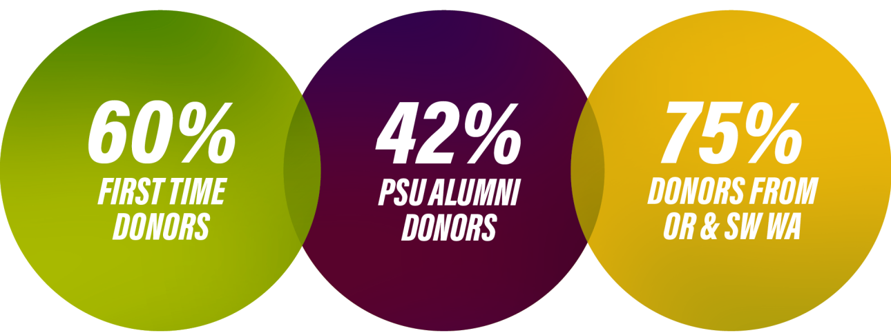 CAMPAIGN_DONORS.png